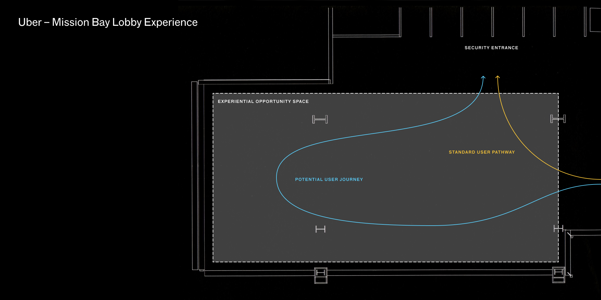 Prompt diagram for the lobby experience