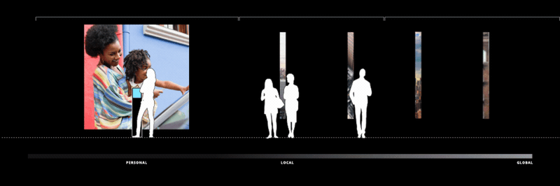 Zone 3 motion study