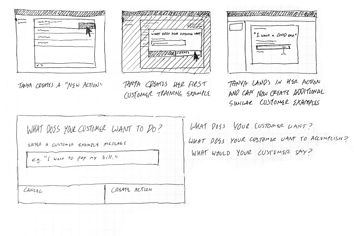 Process sketches for the intent prompt