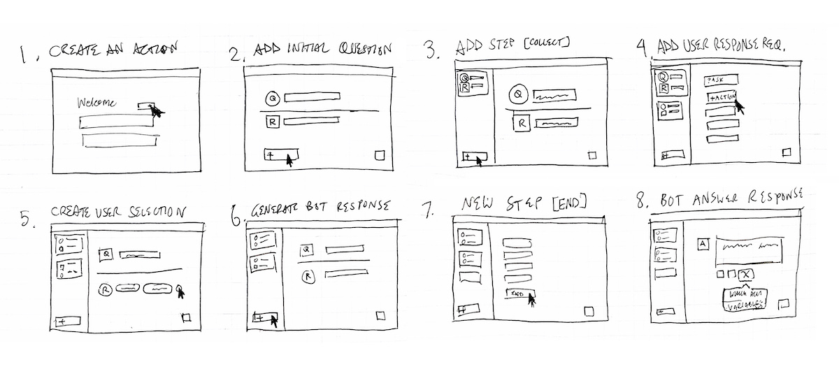 Process sketches for the authoring layout