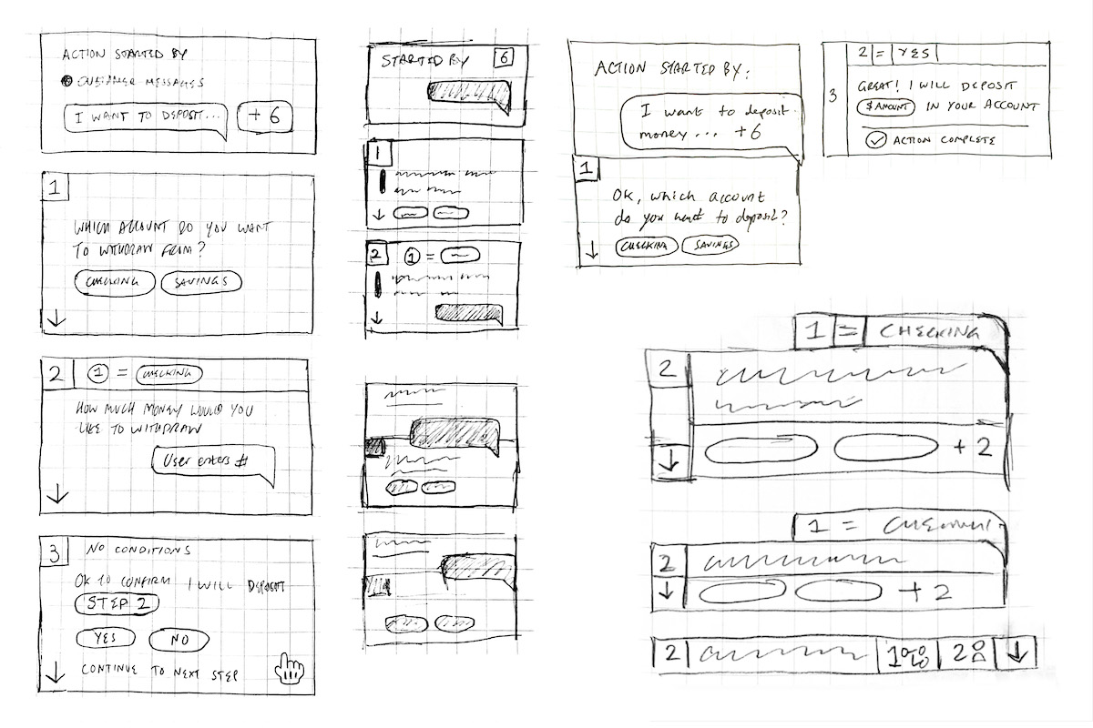 Process sketches for the Outline panel