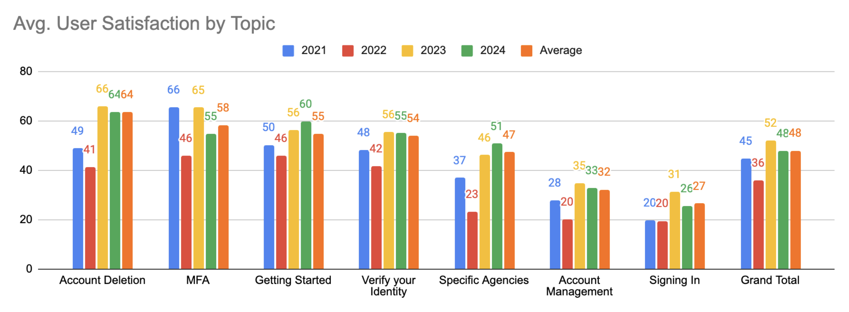Help article satisfaction statistics