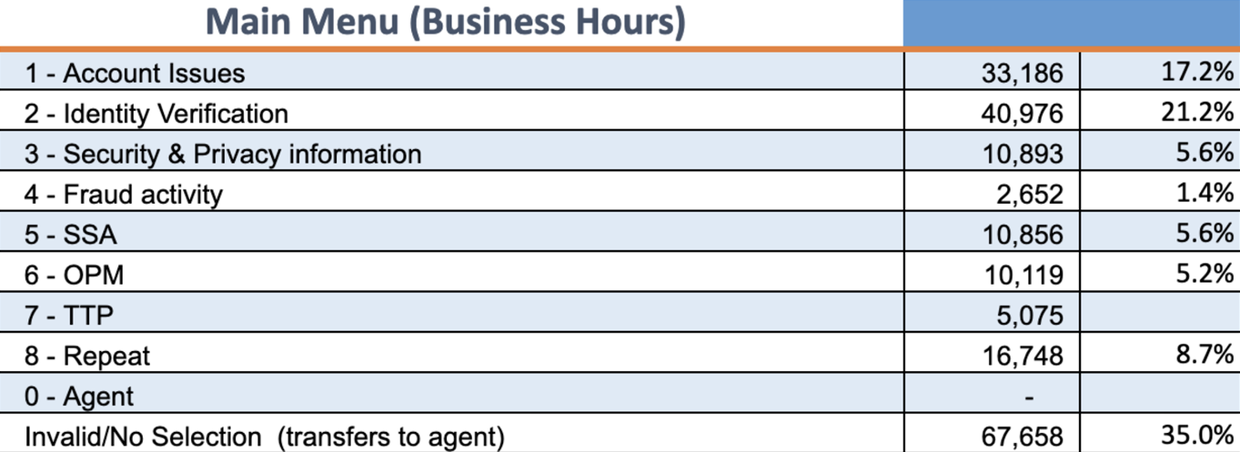 Contact Center topic data